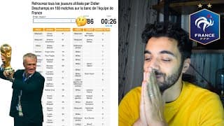 JE FAIS LE QUIZ LE PLUS DUR DU MONDE, AVEC UN SCORE DÉCEVANT !