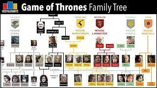 Game of Thrones Family Tree
