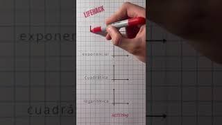 Aprendiendo matemáticas en youtube!