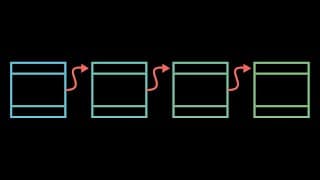 But how does bitcoin actually work?