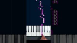 Learn how to play Rush E on piano #pianosoinapp #pianotutorial #pianosoin