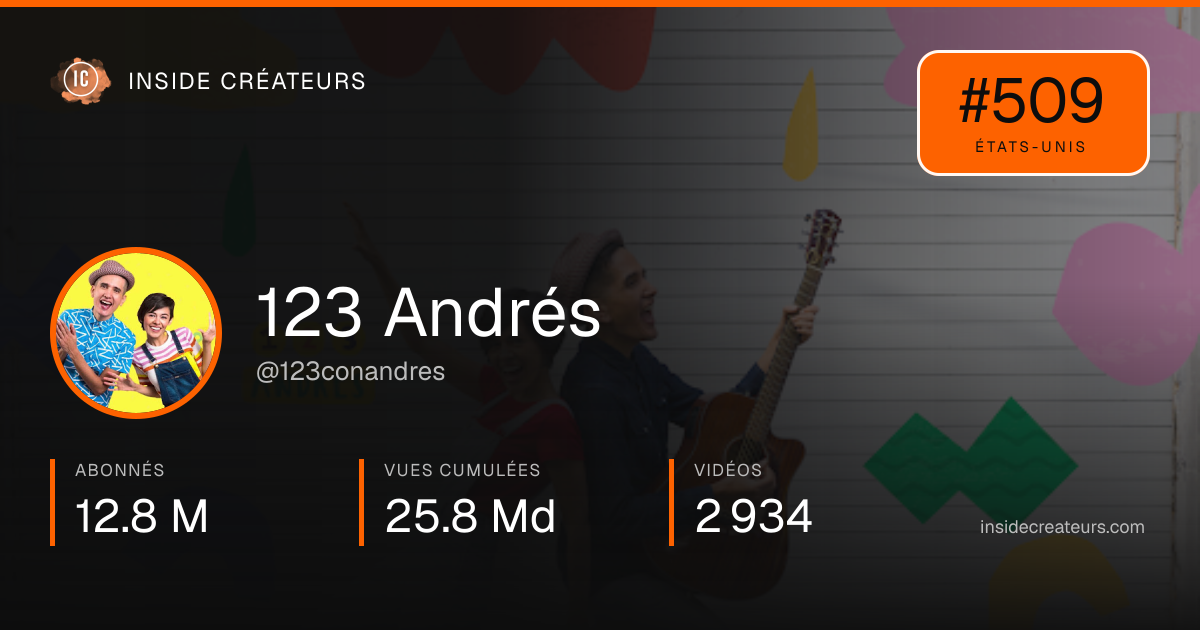 Carte statistiques de 123 Andrés