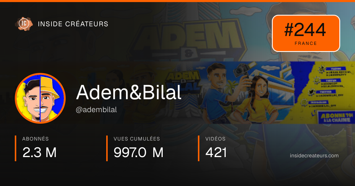Carte statistiques de Adem&Bilal