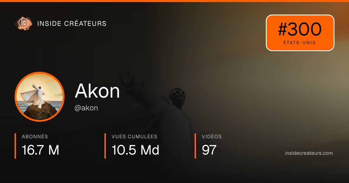 Carte statistiques de Akon