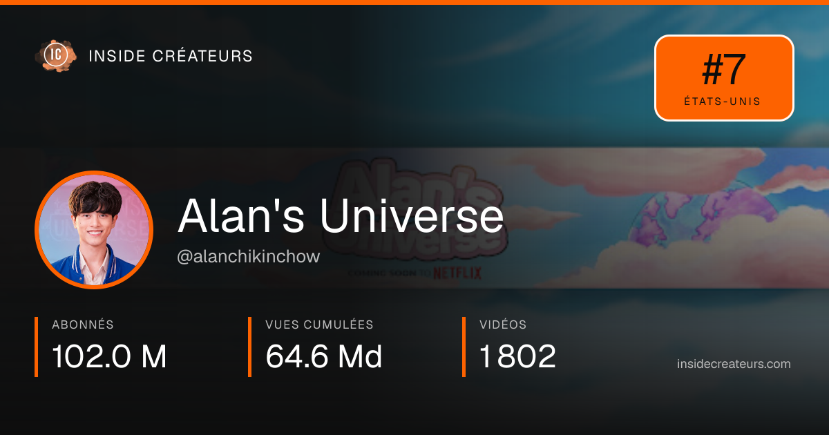 Carte statistiques de Alan's Universe