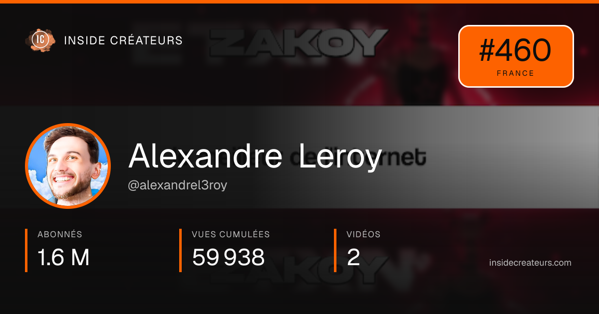 Carte statistiques de Alexandre Leroy