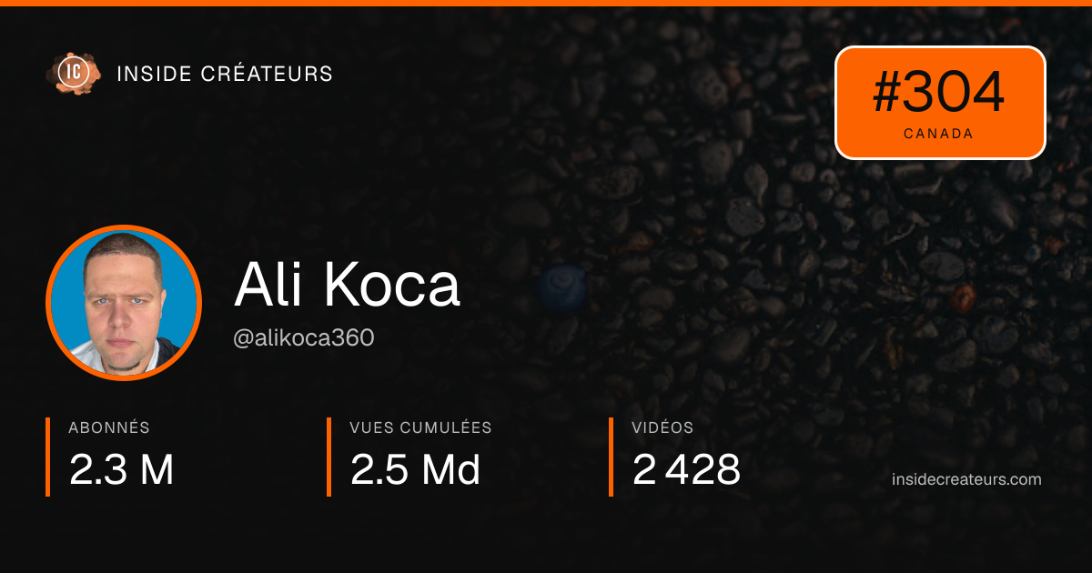 Carte statistiques de Ali Koca