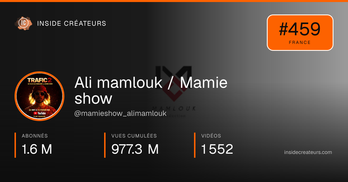 Carte statistiques de Ali mamlouk / Mamie show