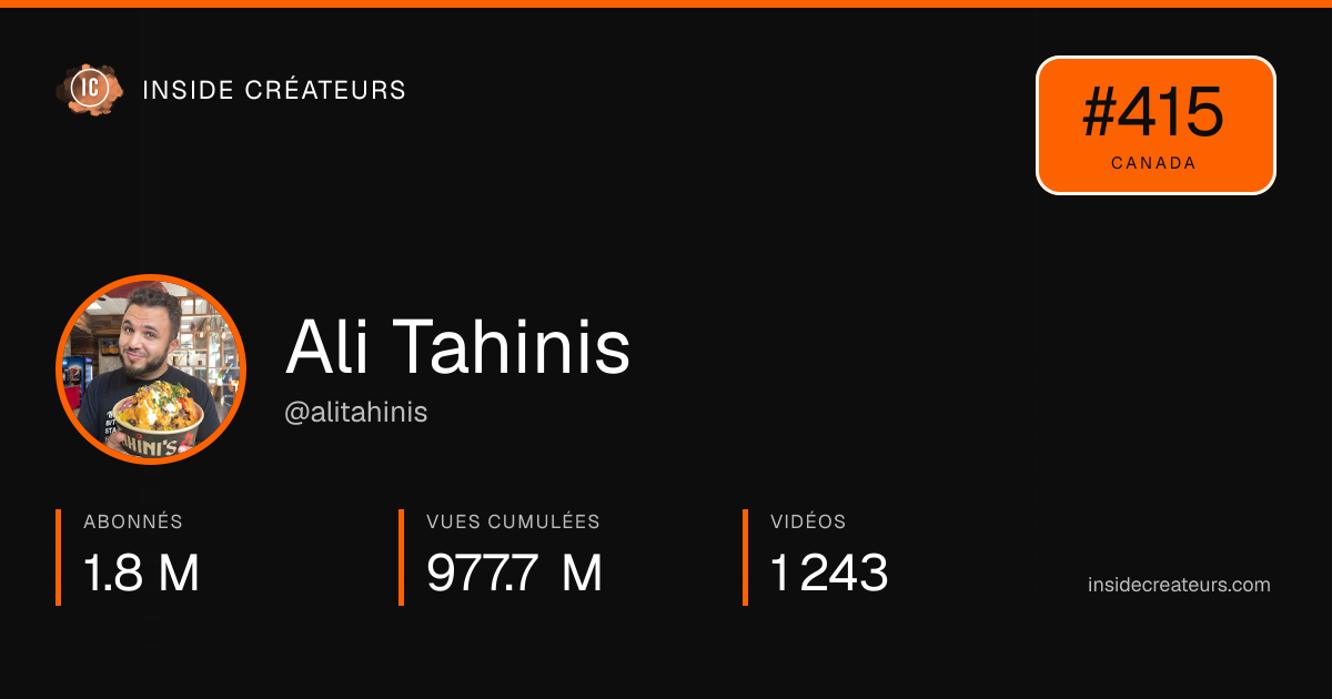 Carte statistiques de Ali Tahinis