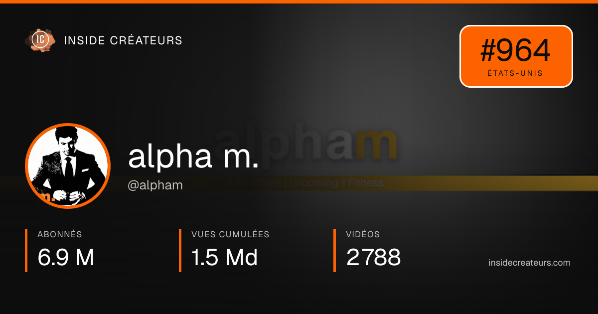 Carte statistiques de alpha m.