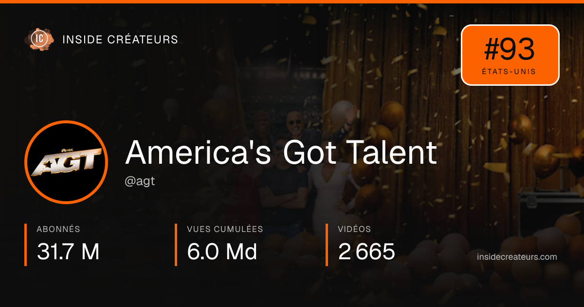 Carte statistiques de America's Got Talent