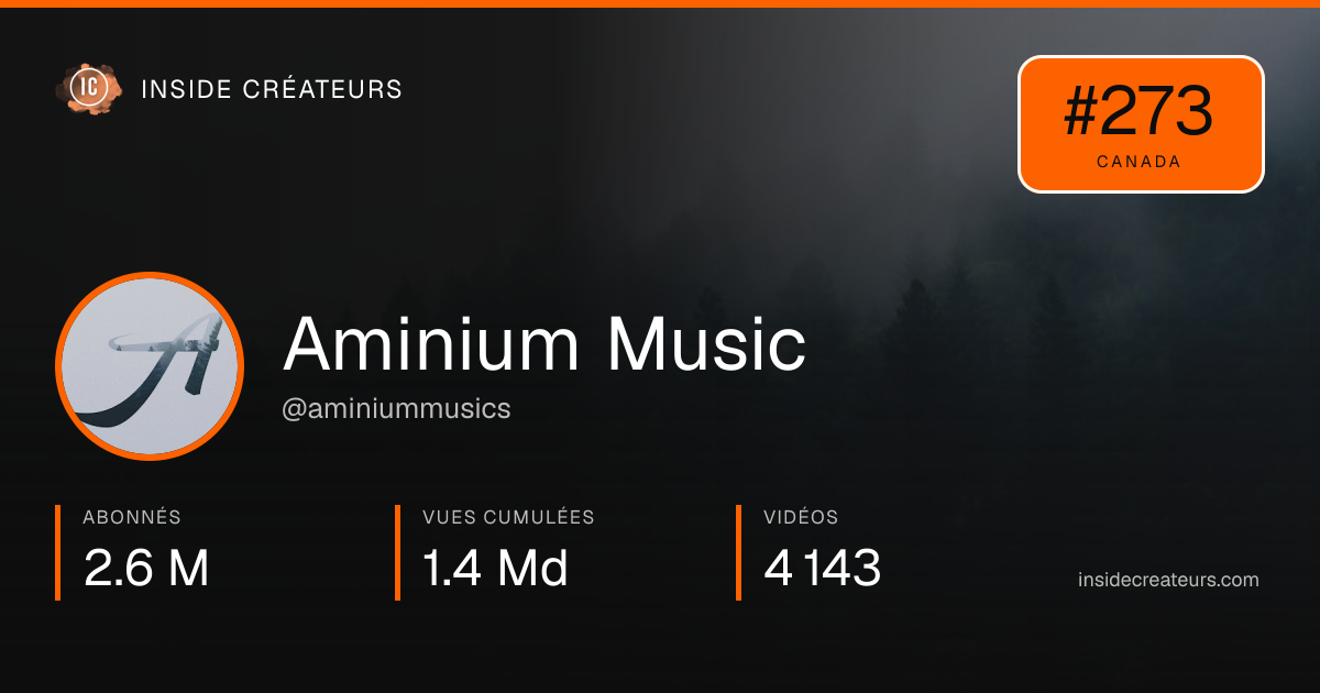 Carte statistiques de Aminium Music