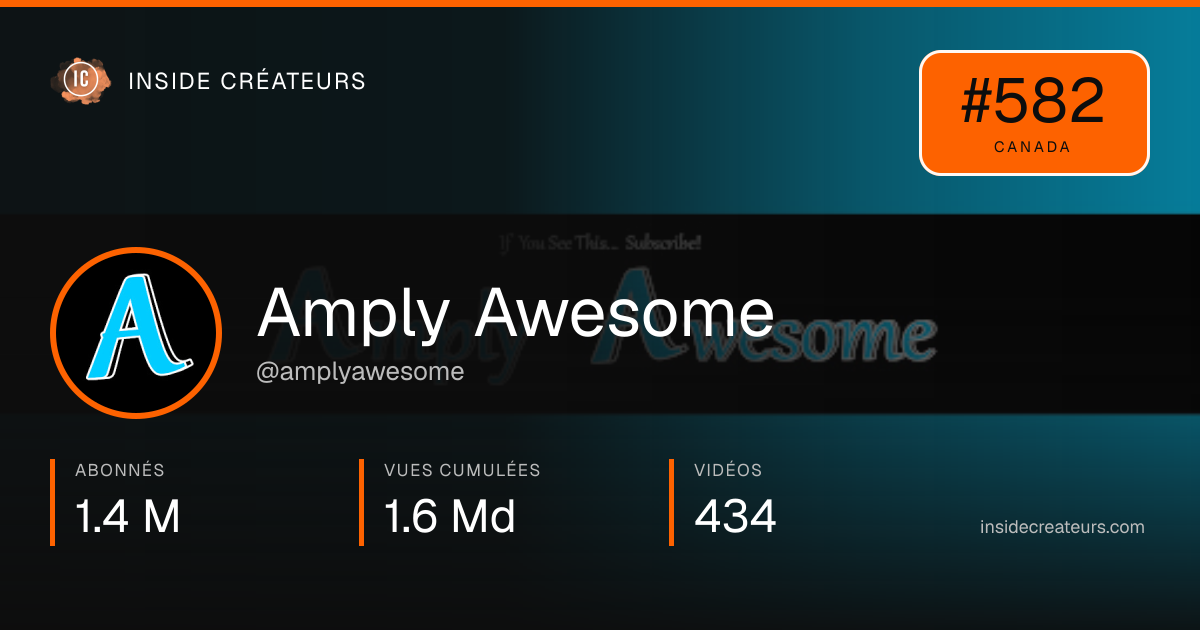 Carte statistiques de Amply Awesome