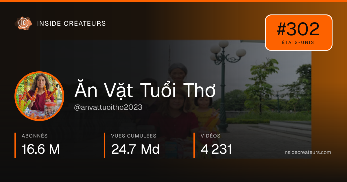 Carte statistiques de Ăn Vặt Tuổi Thơ 
