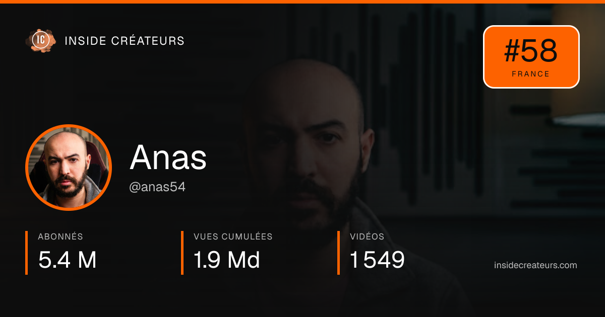 Carte statistiques de Anas