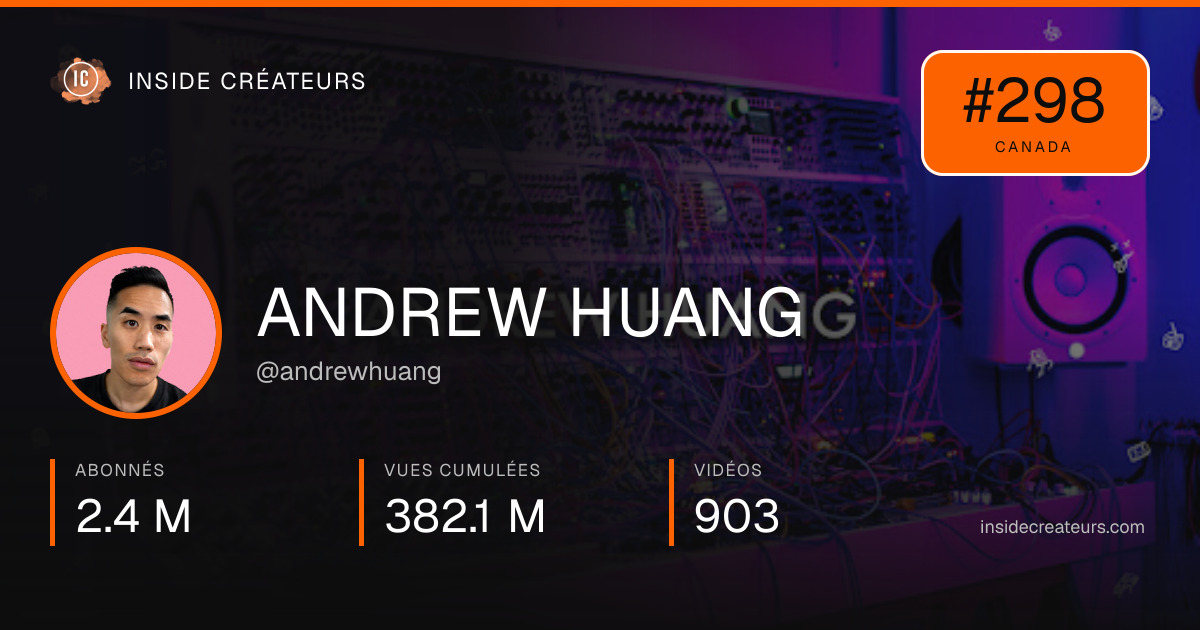 Carte statistiques de ANDREW HUANG