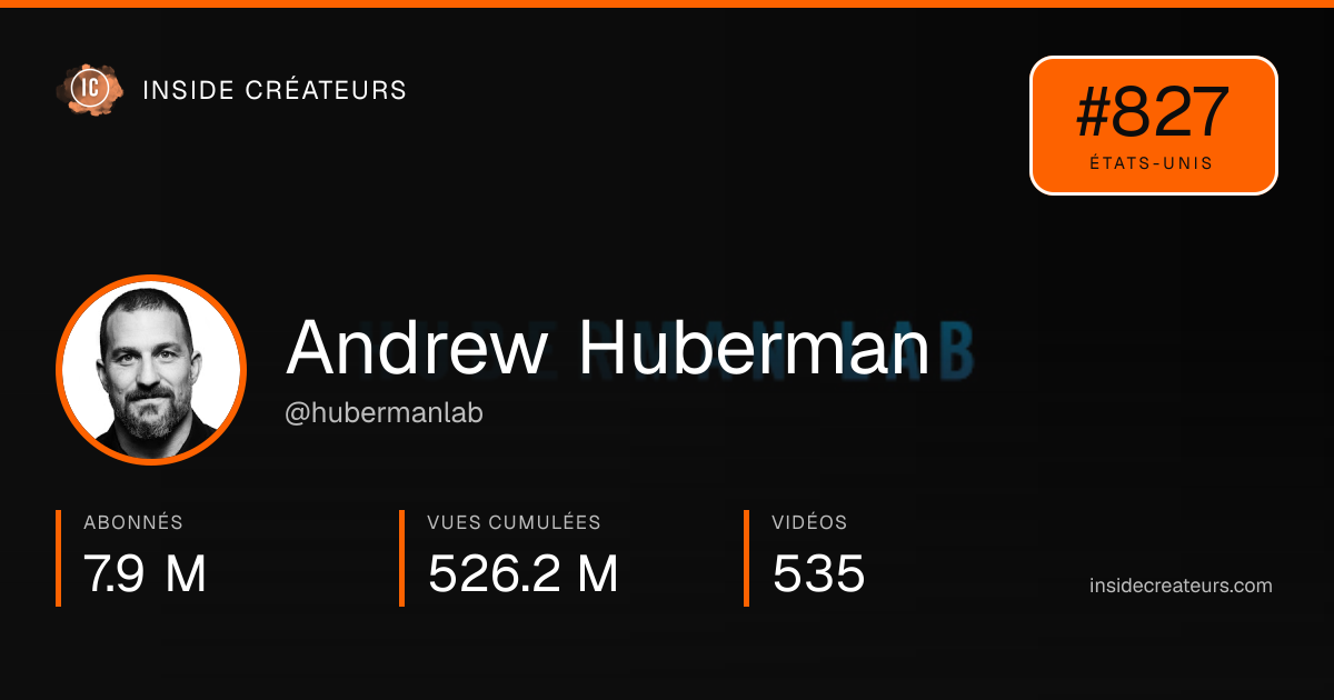 Carte statistiques de Andrew Huberman