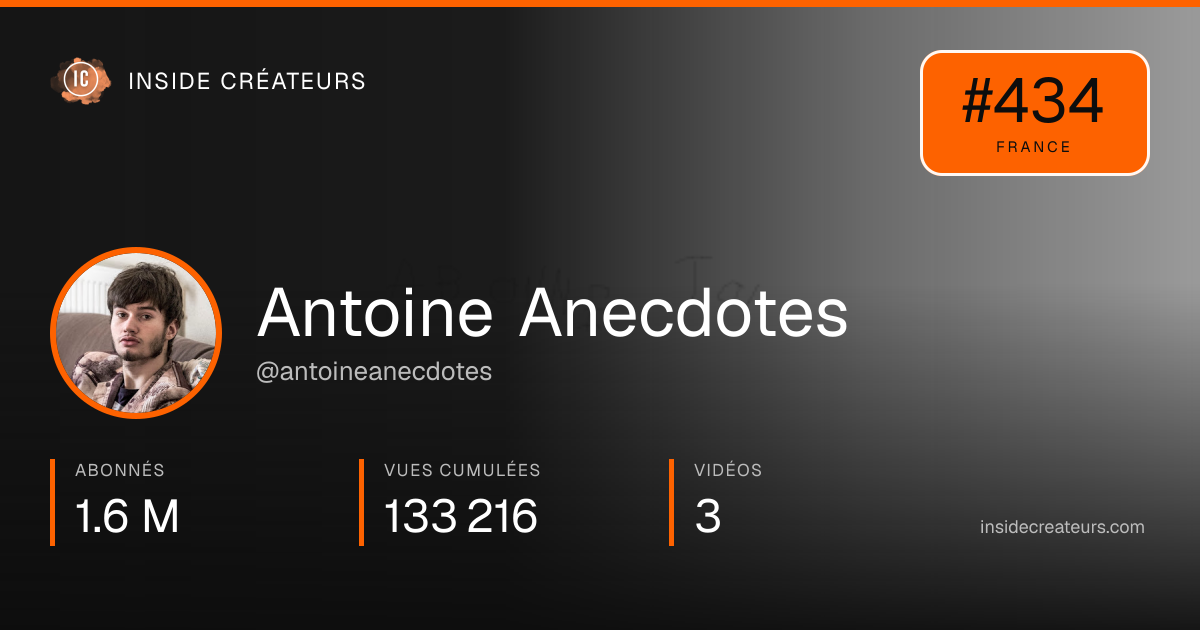 Carte statistiques de Antoine Anecdotes
