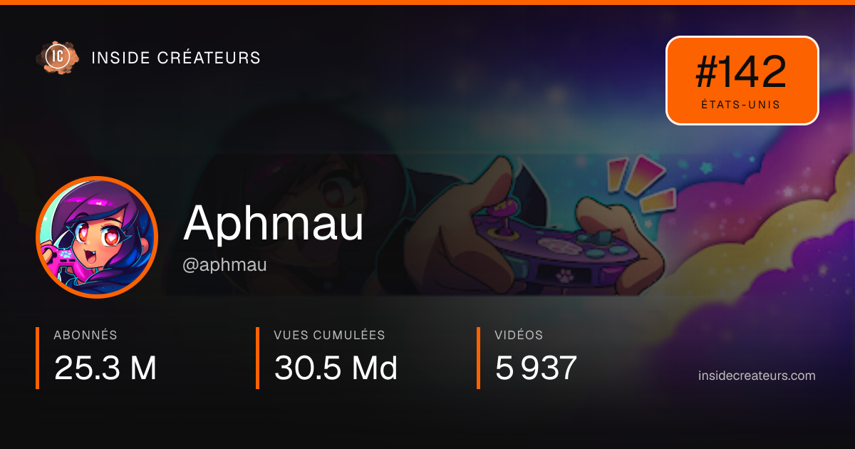 Carte statistiques de Aphmau