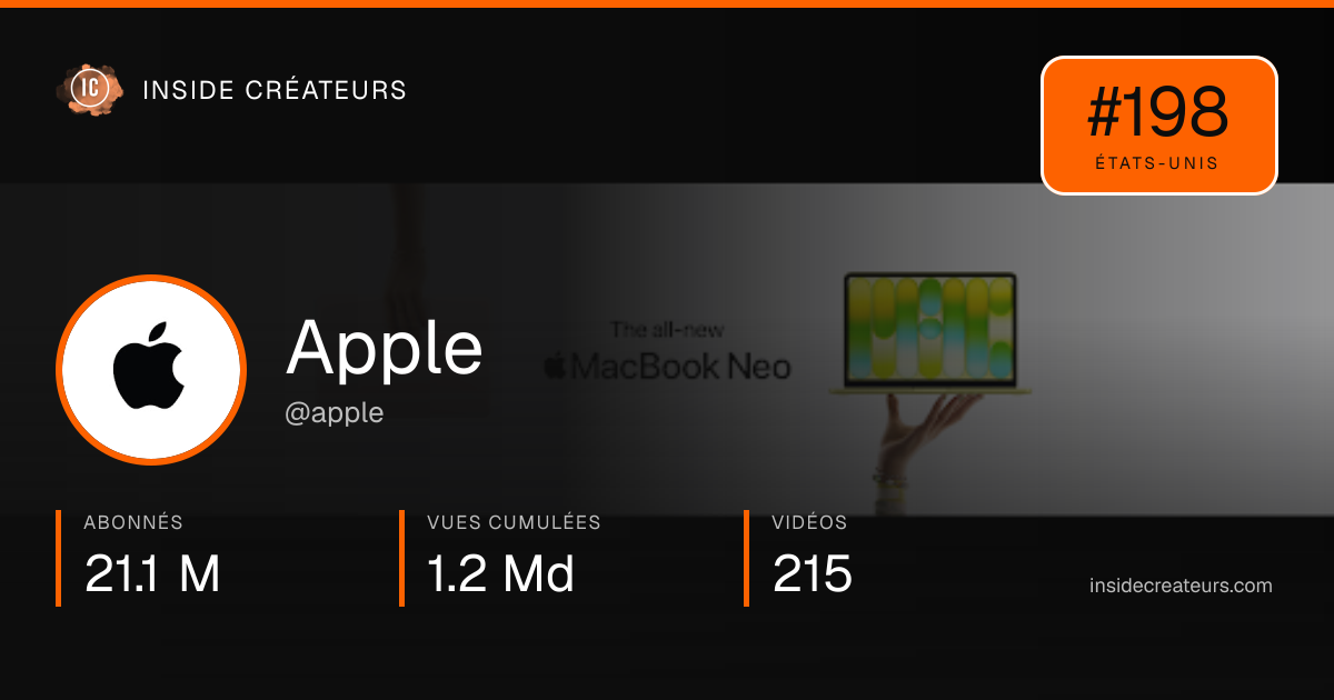 Carte statistiques de Apple