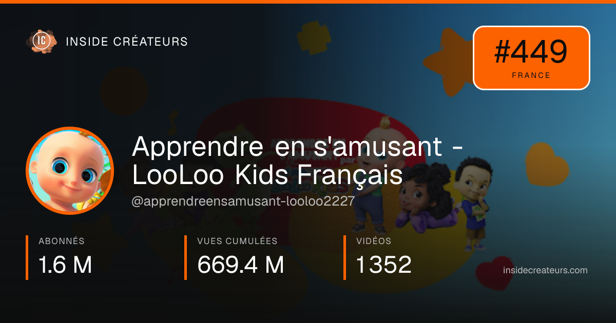 Carte statistiques de Apprendre en s'amusant - LooLoo Kids Français 