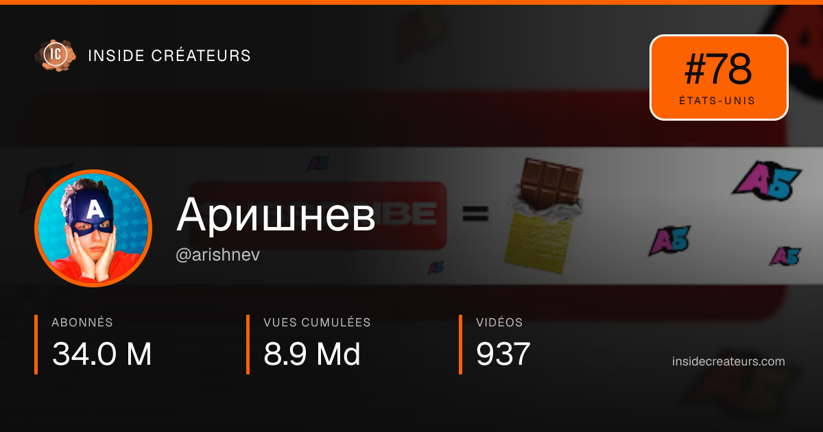 Carte statistiques de Аришнев