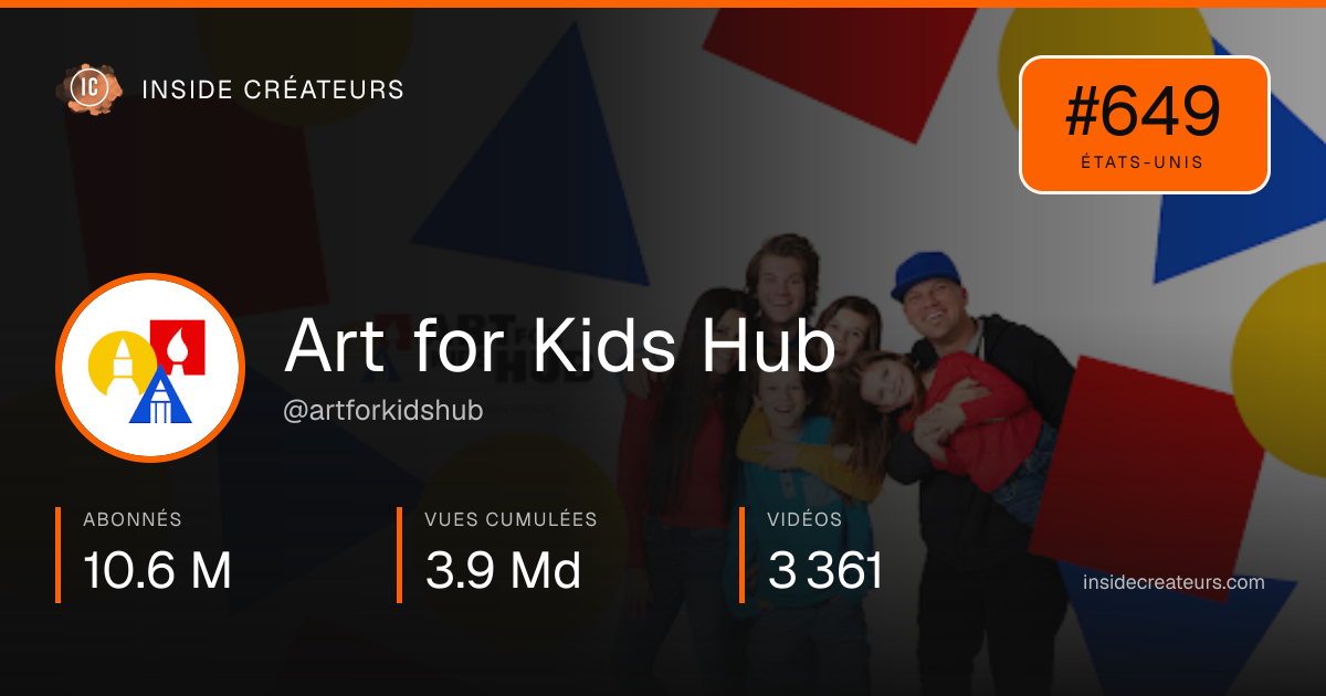 Carte statistiques de Art for Kids Hub
