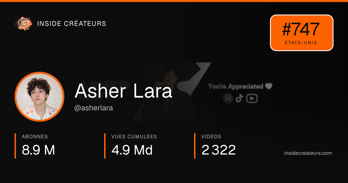 Carte statistiques de Asher Lara