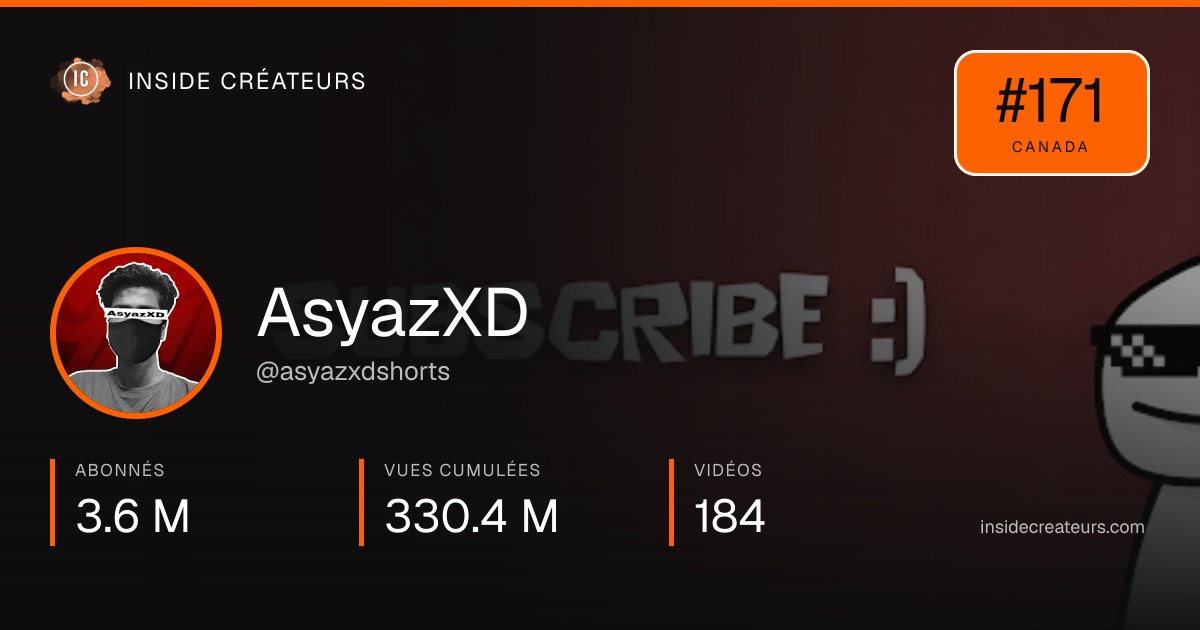 Carte statistiques de AsyazXD