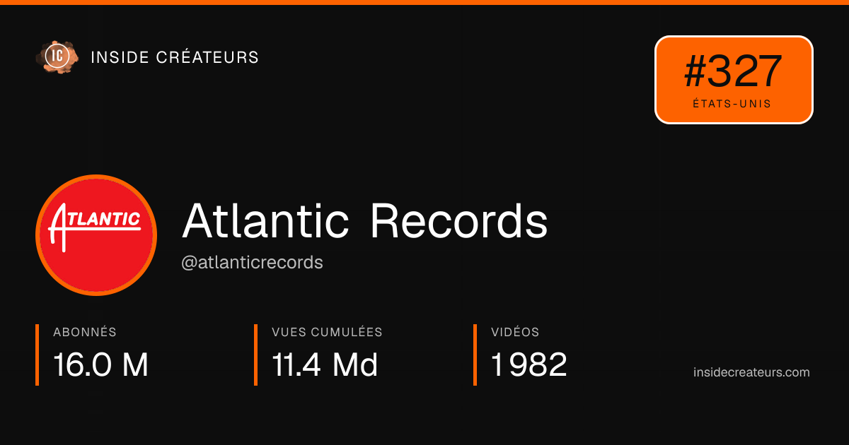 Carte statistiques de Atlantic Records