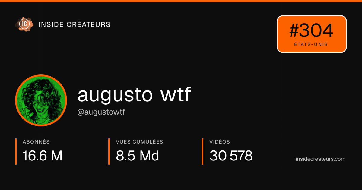 Carte statistiques de augusto wtf