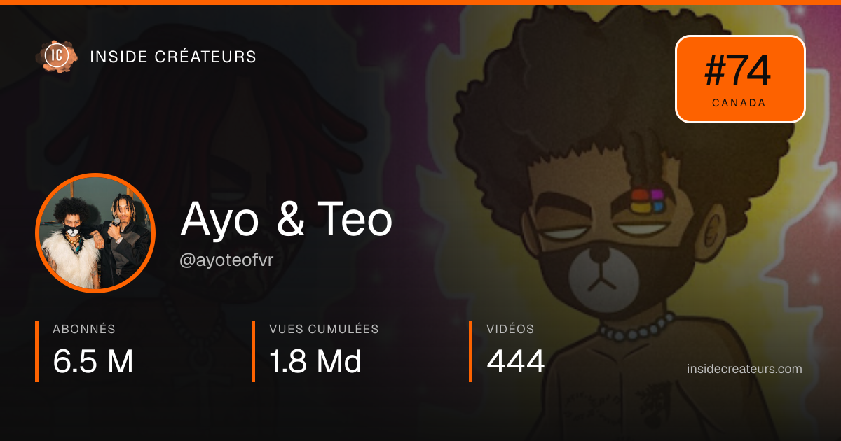 Carte statistiques de Ayo & Teo