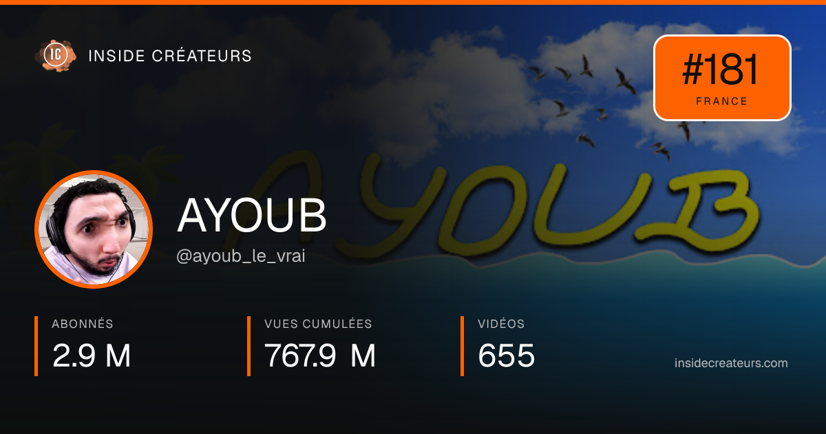 Carte statistiques de AYOUB