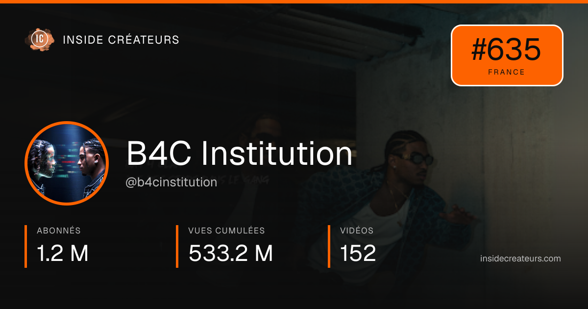 Carte statistiques de B4C Institution