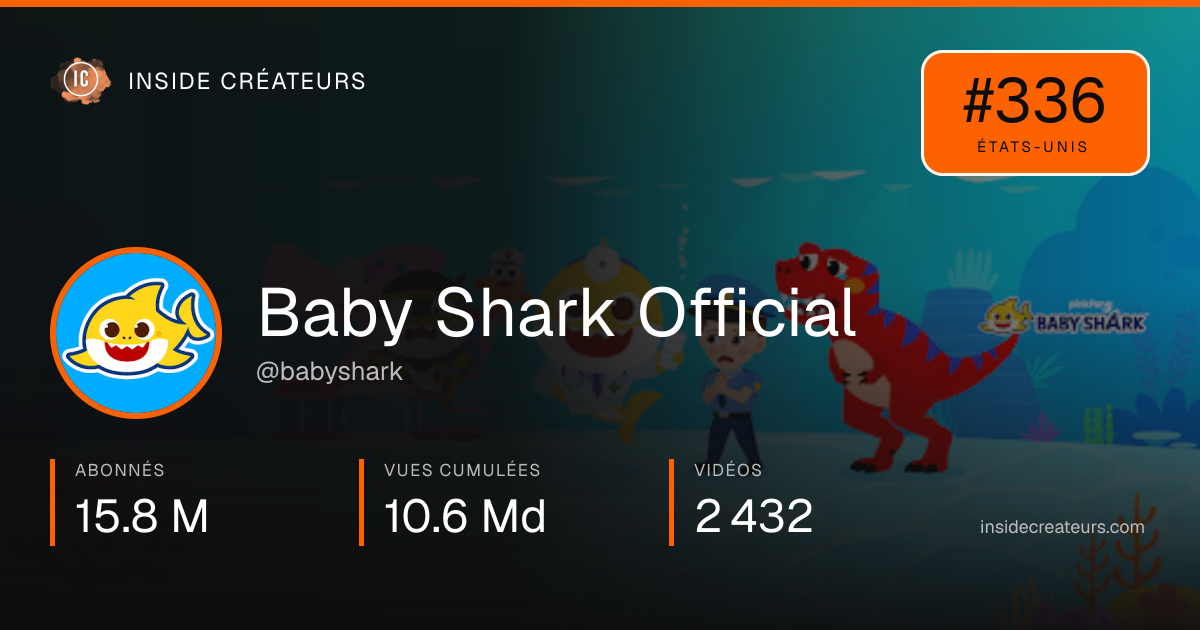 Carte statistiques de Baby Shark Official