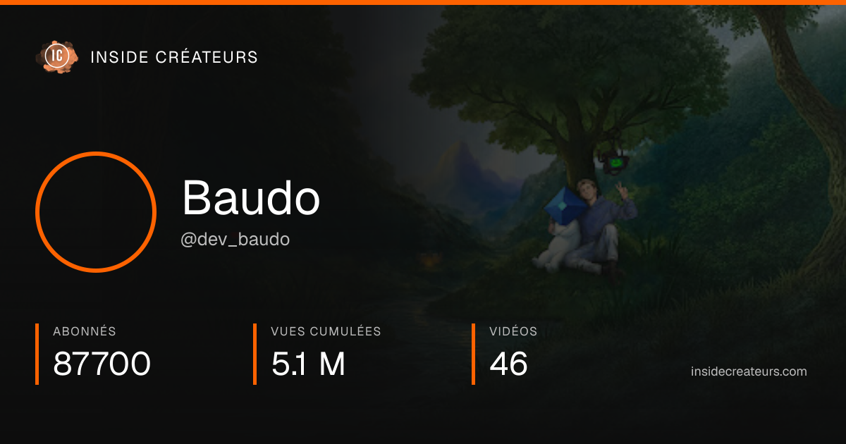 Carte statistiques de Baudo