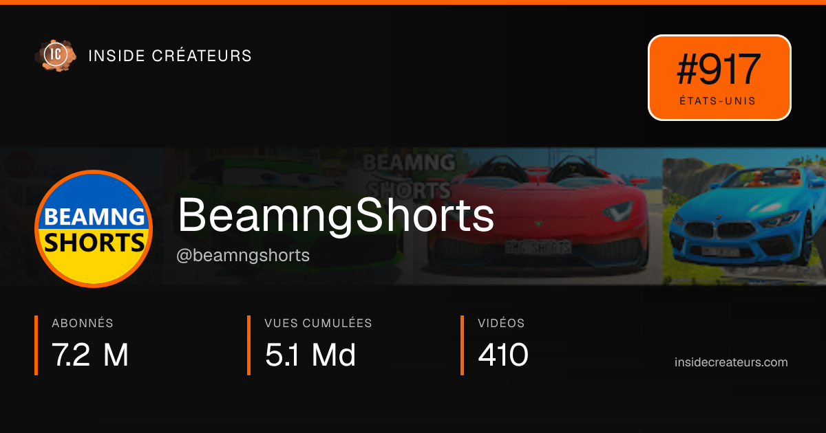 Carte statistiques de BeamngShorts