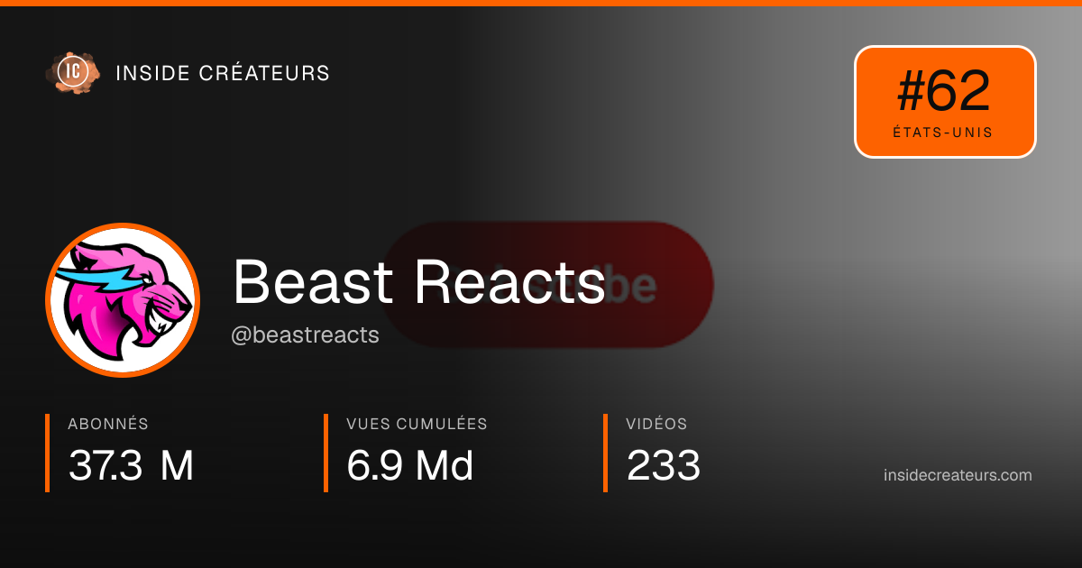 Carte statistiques de Beast Reacts