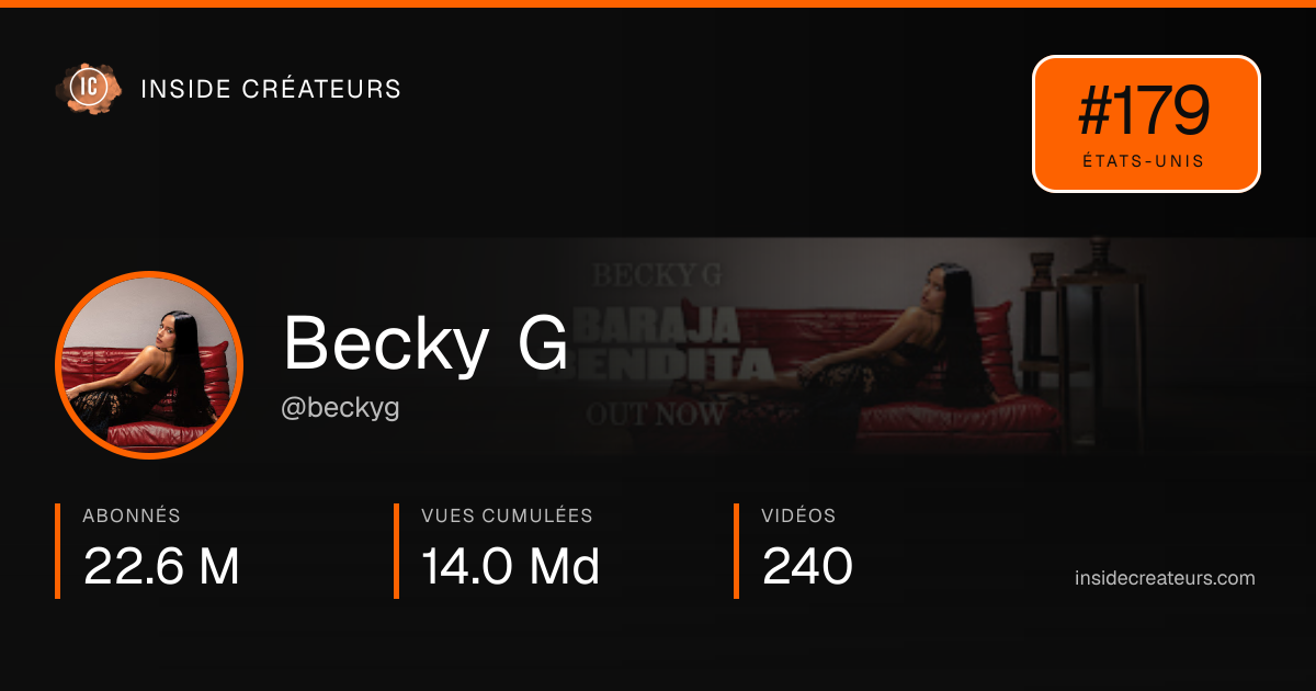 Carte statistiques de Becky G