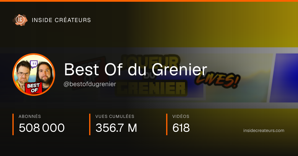 Carte statistiques de Best Of du Grenier