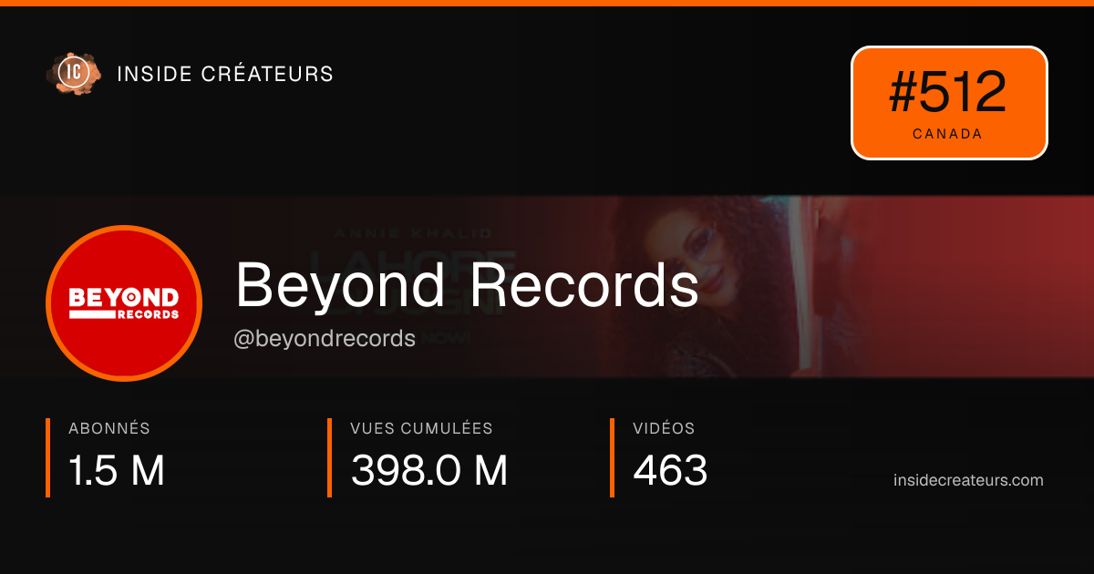 Carte statistiques de Beyond Records