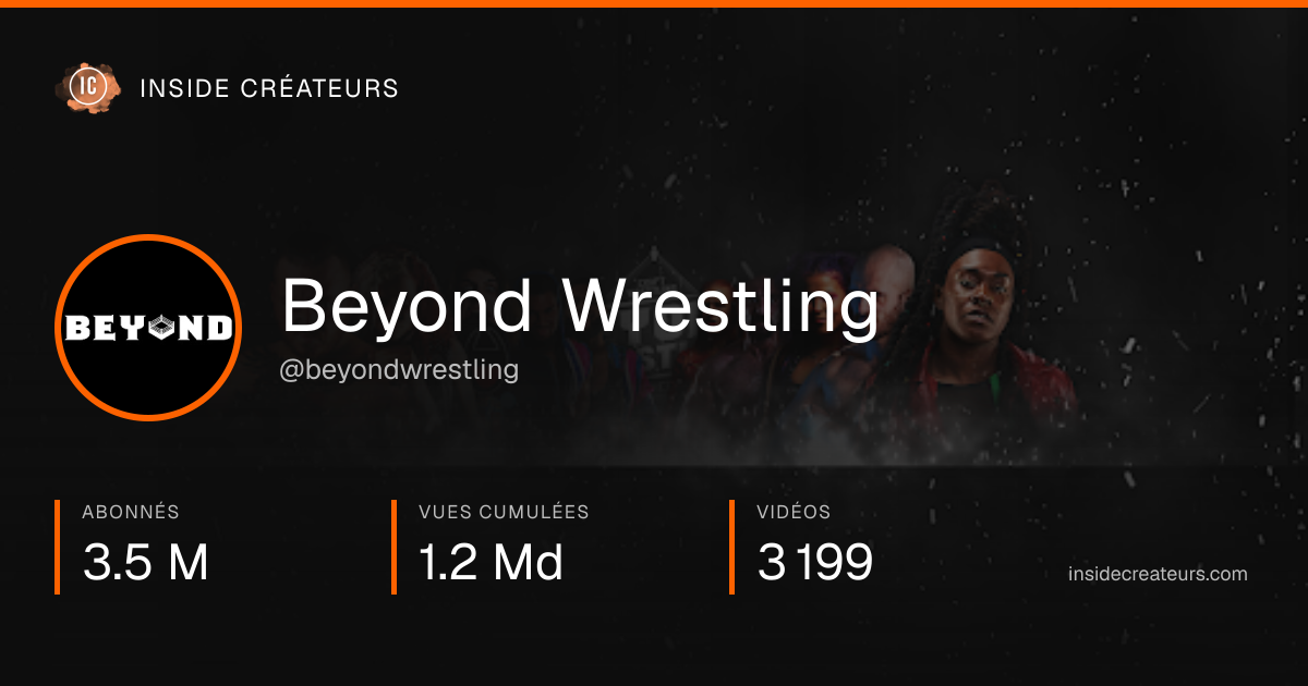 Carte statistiques de Beyond Wrestling