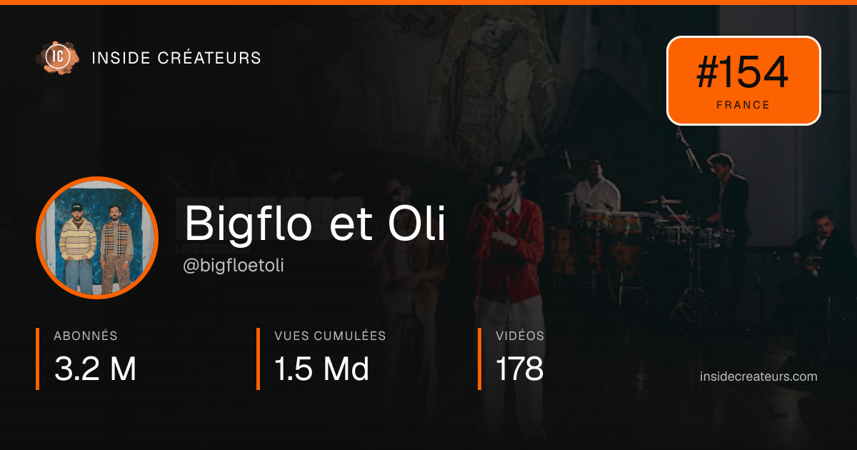 Carte statistiques de Bigflo et Oli