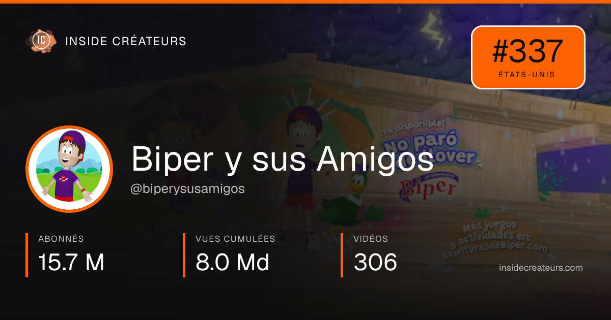 Carte statistiques de Biper y sus Amigos