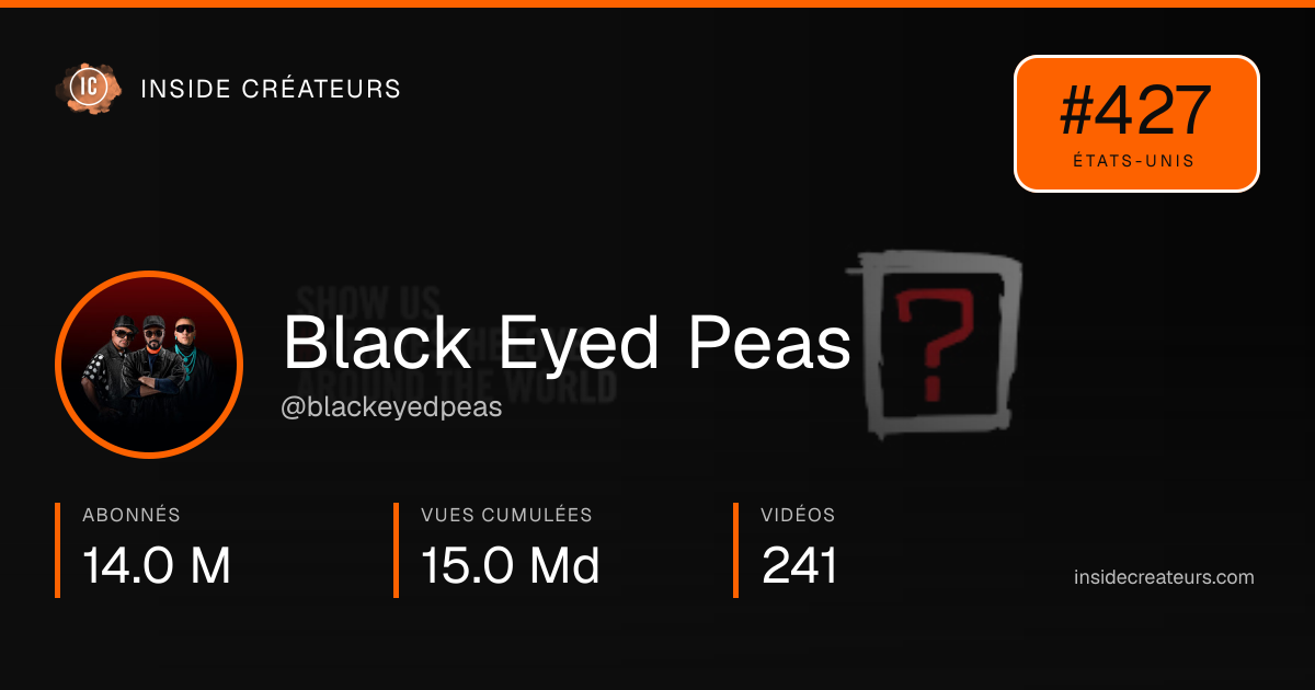 Carte statistiques de Black Eyed Peas
