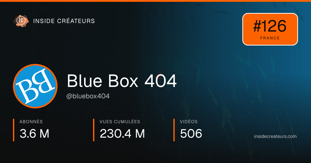 Carte statistiques de Blue Box 404