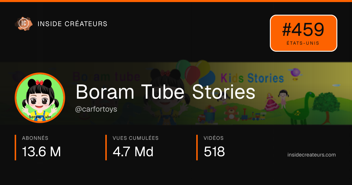 Carte statistiques de Boram Tube Stories
