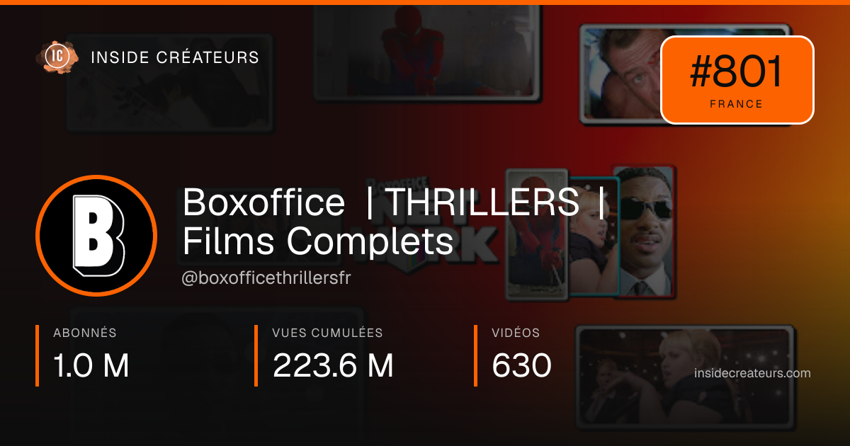 Carte statistiques de Boxoffice | THRILLERS | Films Complets
