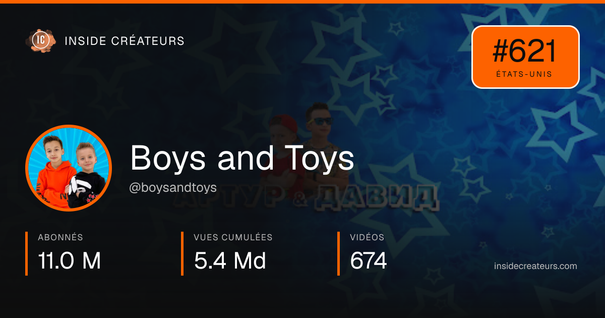 Carte statistiques de Boys and Toys
