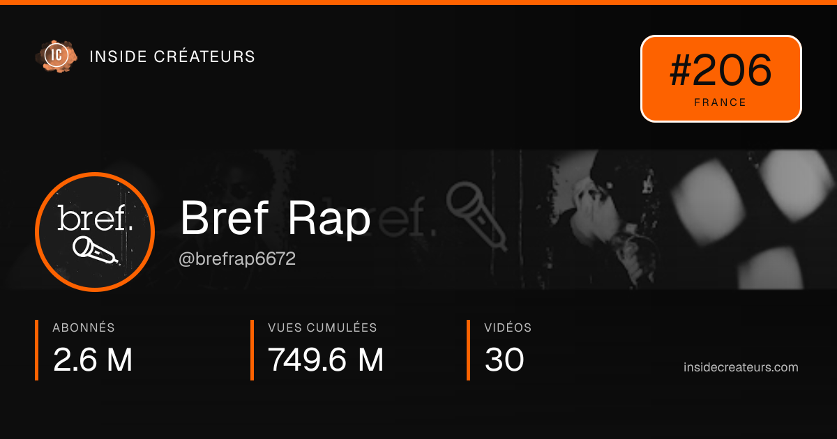 Carte statistiques de Bref Rap